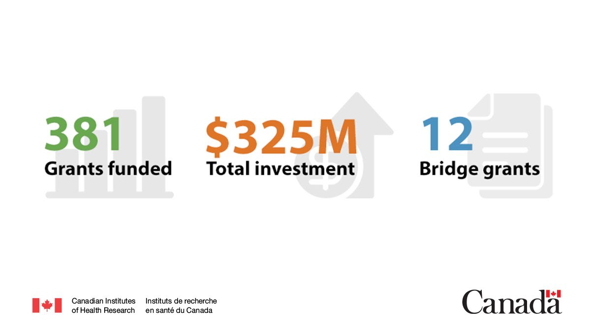 CIHR’s Spring 2023 Project Grant - Global Strategy Lab
