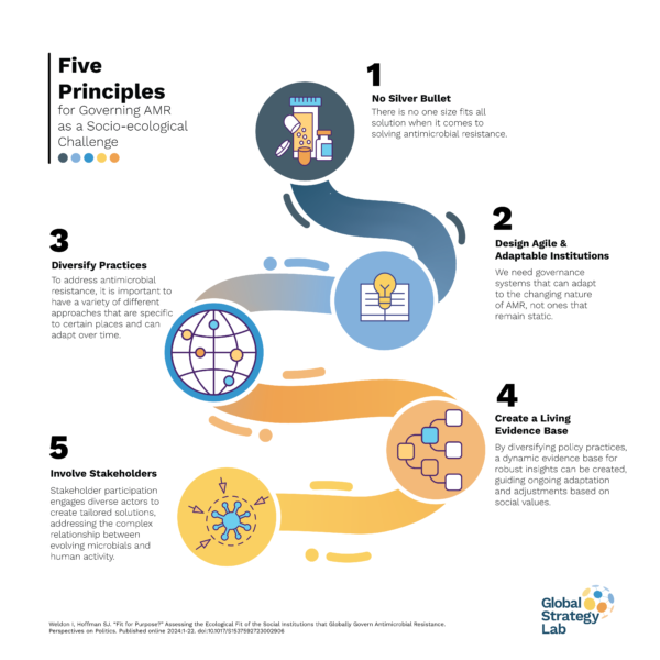 Infographic - Global Strategy Lab